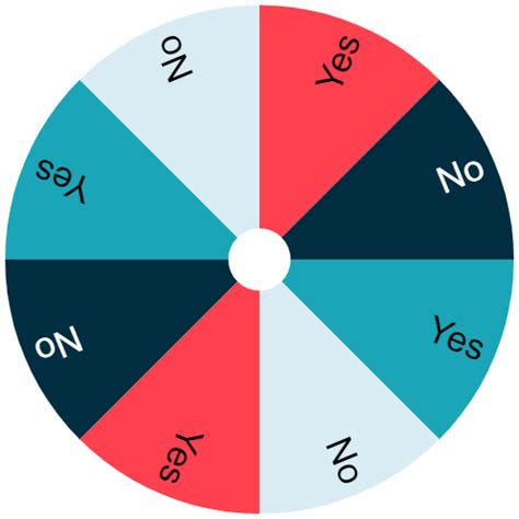 si o no roulette|Yes or No Wheel .